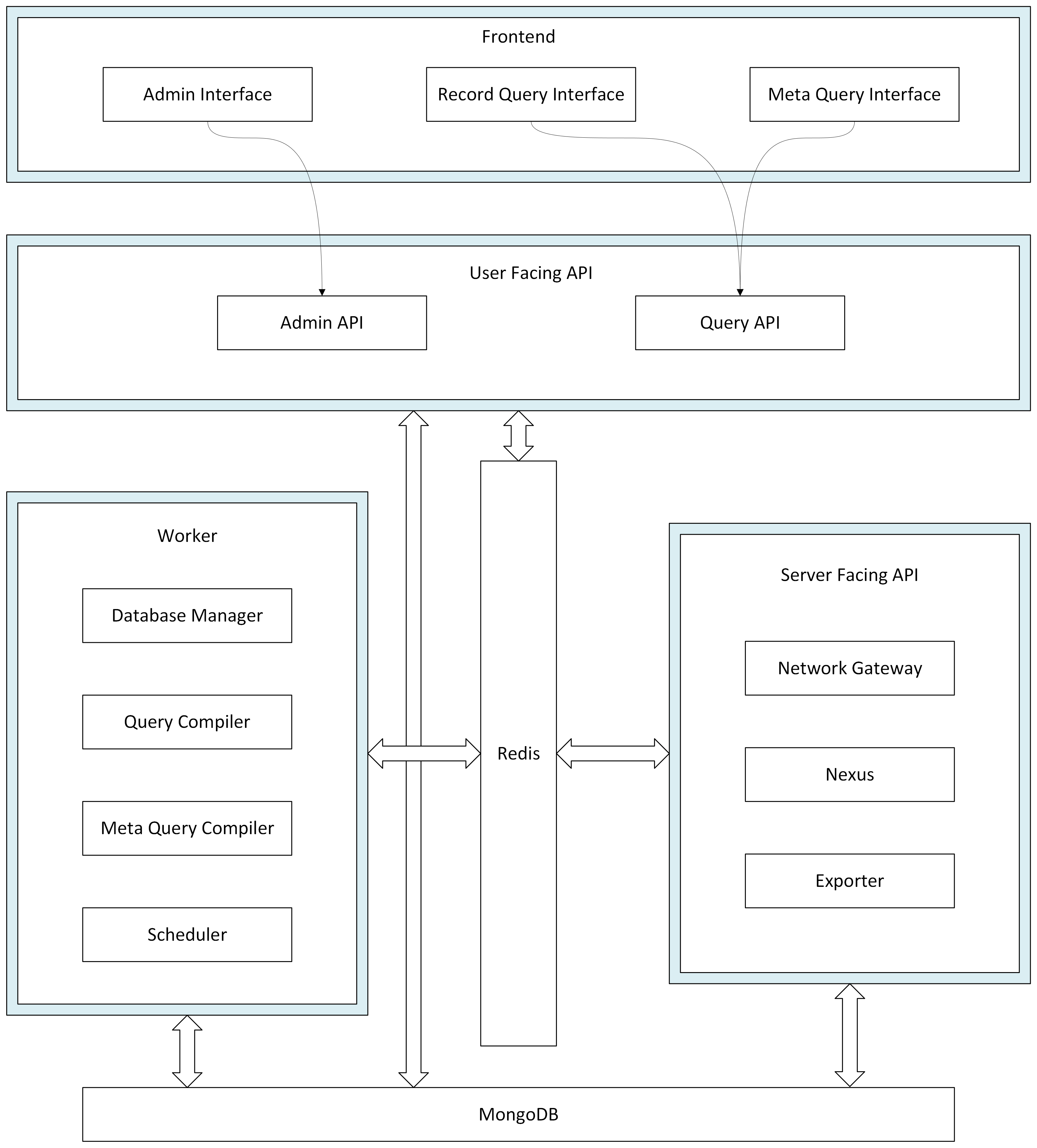 system_diagram.png